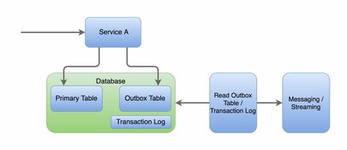 微服務通信模式及其在軟件與信息服務中的應用