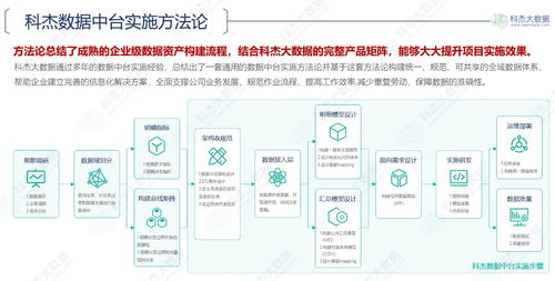 科杰大數(shù)據(jù)榮膺2020中國(guó)軟件和信息服務(wù)業(yè)年度風(fēng)云榜數(shù)據(jù)中臺(tái)領(lǐng)域領(lǐng)軍企業(yè)