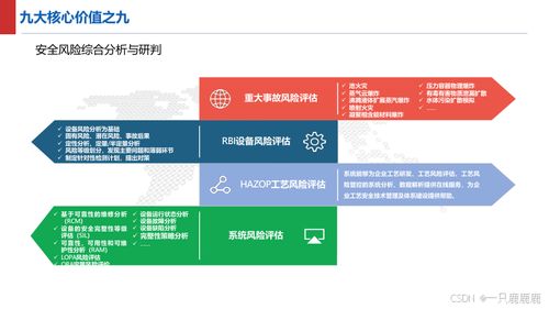 智能制造智慧工廠建設(shè)方案 軟件與信息服務(wù)核心驅(qū)動力