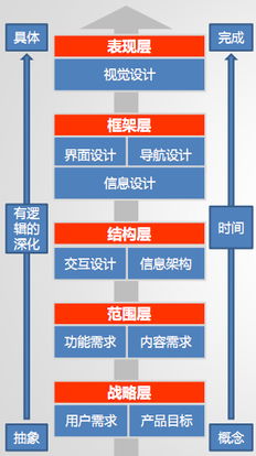 產(chǎn)品經(jīng)理的深入淺出指南 以火龍果軟件工程為例看軟件與信息服務(wù)管理